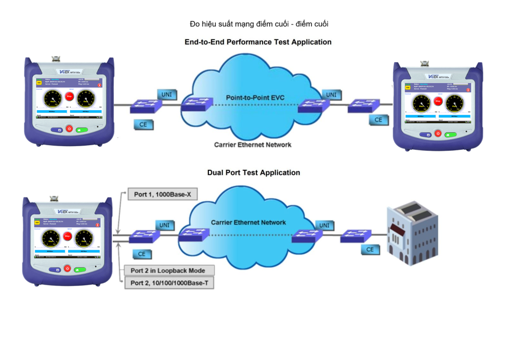 Đo hiểu suất mạng LAN - WAN bằng phương pháp RFC-6349
