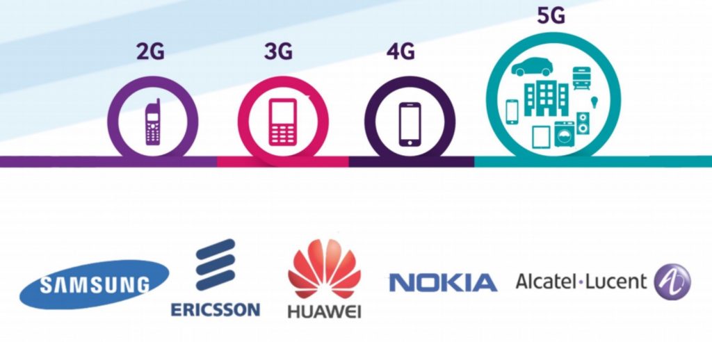 he thong do kiem vien thong xG