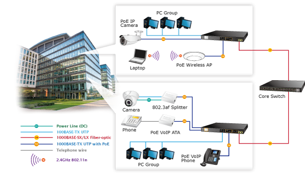He thong mang LAN-WAN