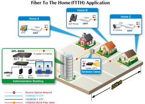 Thiet bị mạng GPON PLANET GPL-8000-2