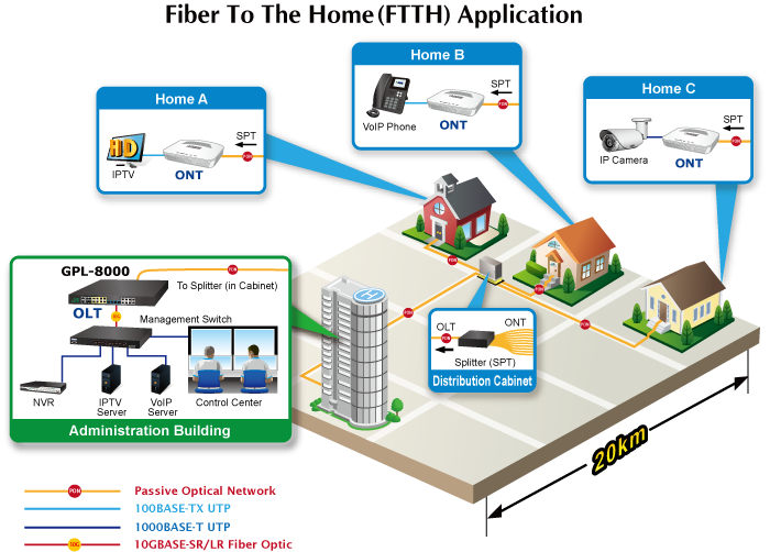 Thiet bị mạng GPON PLANET GPL-8000-2