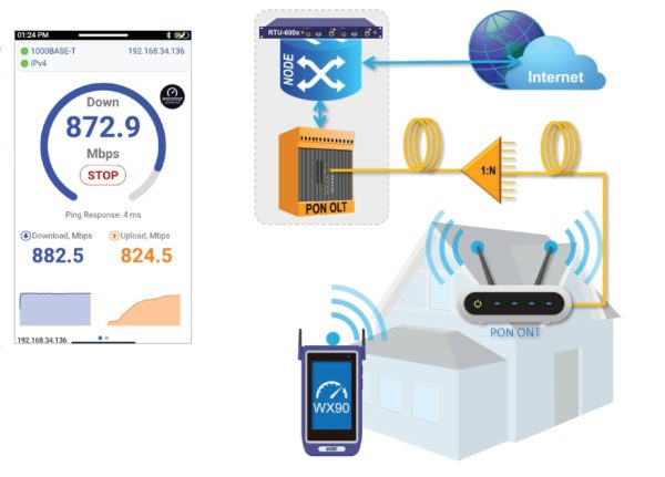 Vee 90 Router Máy đo kiểm tra Wi-Fi VeEX WX90