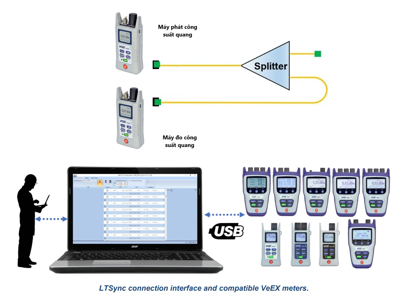 Cách đo kiểm tra suy hao bộ chia quang (Optical Splitter)