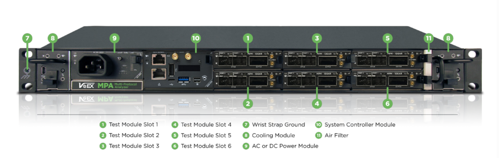 Veex Rnd Máy đo mạng IP Ethernet đa cổng (1G to 400G) VeEX MPA - Escom Co.,Ltd ...