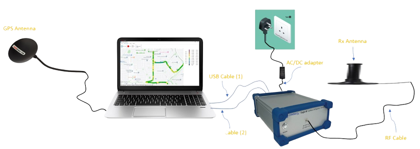 Sơ đồ kết nối thiết bị đo sóng vô tuyến RF mạng 5G Consultix Eagle-40-CW-Receiver
