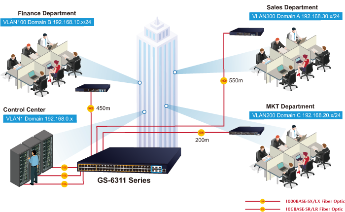 Bộ chuyển mạch Managed Switch với hiệu suất mạng doanh nghiệp